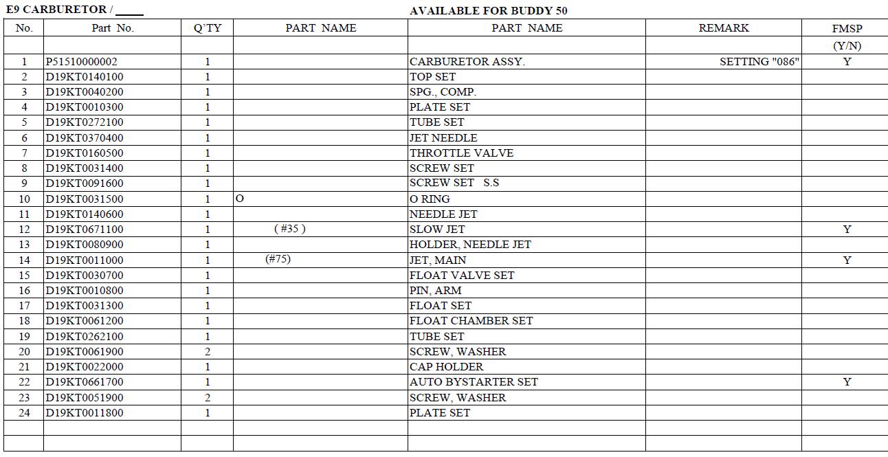 Genuine Buddy 50 Carburetor Chart